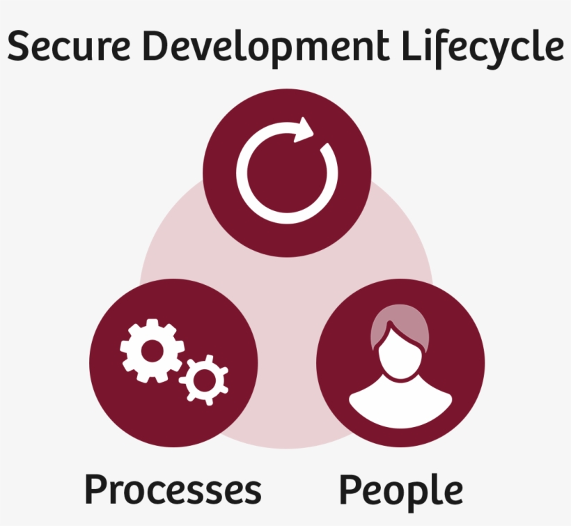 Cybersecurity At Siemens Healthineers - Circle, transparent png #2366437