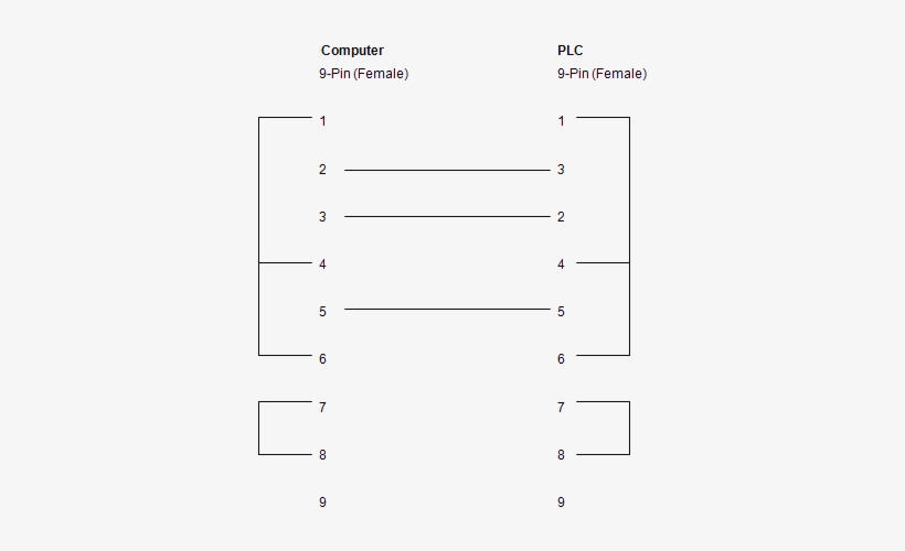 What Are The Demo Restrictions For Plc Workshop For - Simatic S5 Plc, transparent png #2366954
