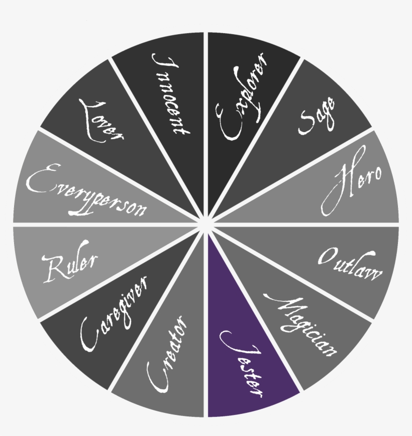 Jester Archetype Joker Practical Joker - Circle With Slices, transparent png #2368032