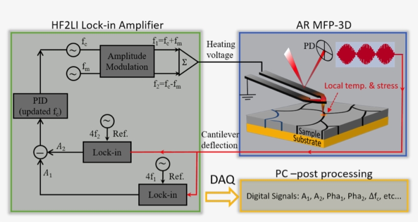 File - Dart - Diagram, transparent png #2368496