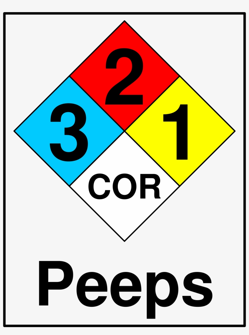 Free Peeps - Highly Flammable Sign In Vinyl / Sticker - 100mm (4"), transparent png #2368572