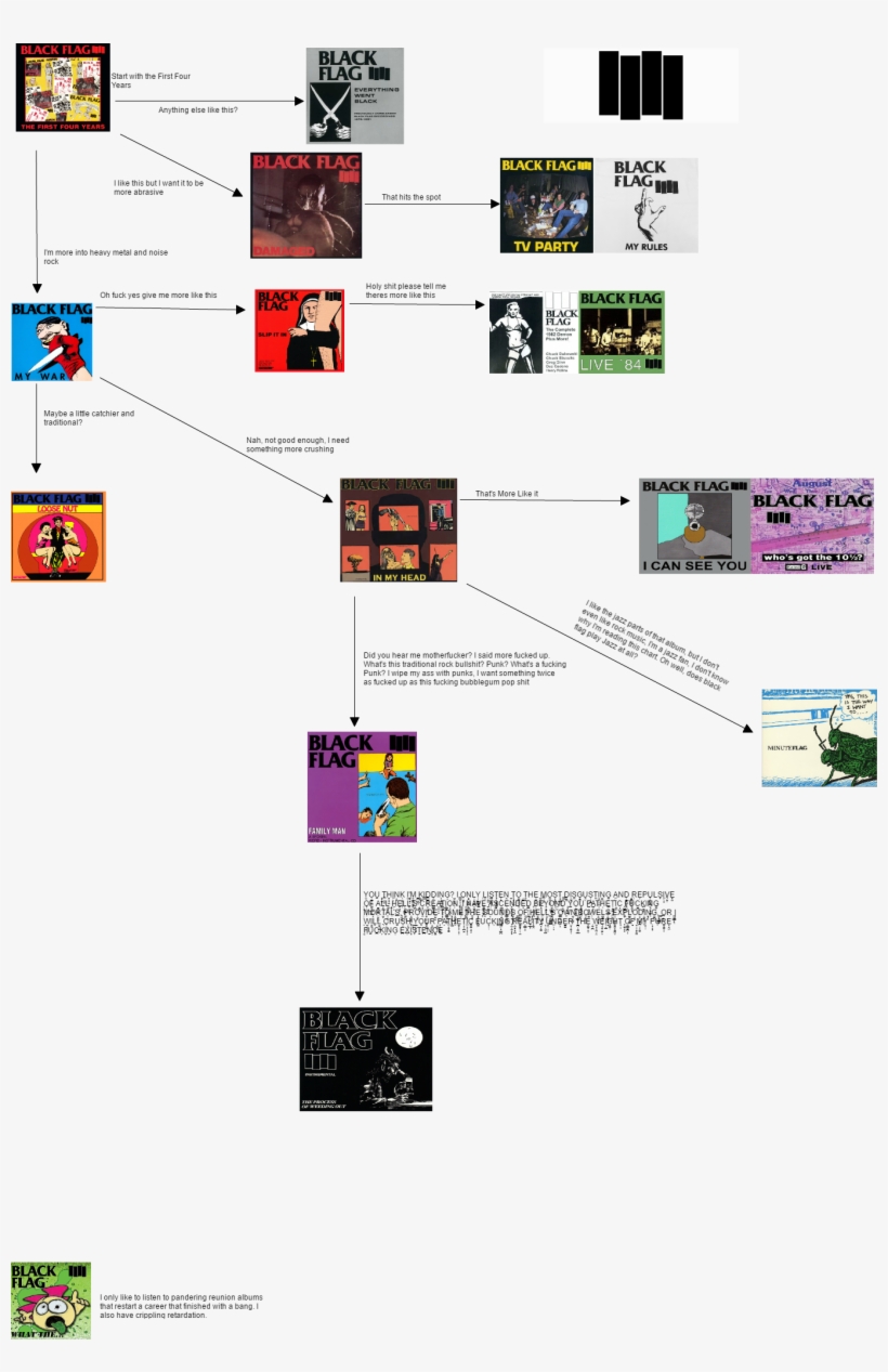 Black Flag - 4chan Flow Chart Black Flag, transparent png #2370656