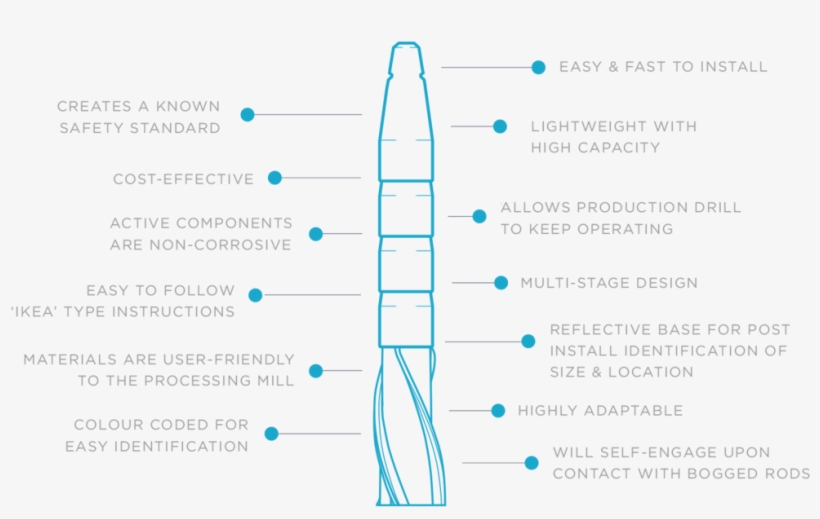 Benefits Of Safety Spear - Portable Network Graphics, transparent png #2370745