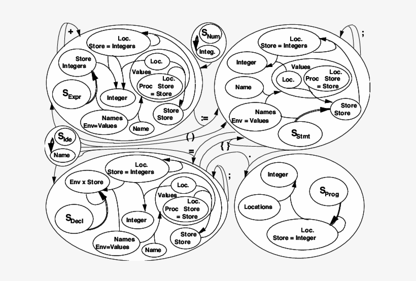 Target Algebra Signature And Intermediate Algebras - Circle, transparent png #2371237