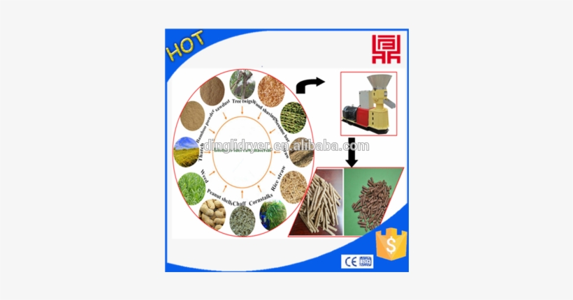 Low Cost Pellet Mills For Grain Stalks/wheat Straw/pea - Oven, transparent png #2372503