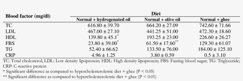 The Mean Changes Of Measured Blood Factors At The End - Number, transparent png #2373124