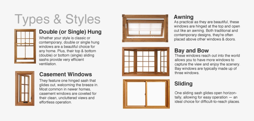Windows - Different Types Of Windows Design, transparent png #2374221