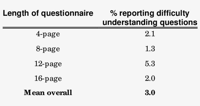 -were Any Questions Difficult To Understand - Hazard Signs, transparent png #2377328