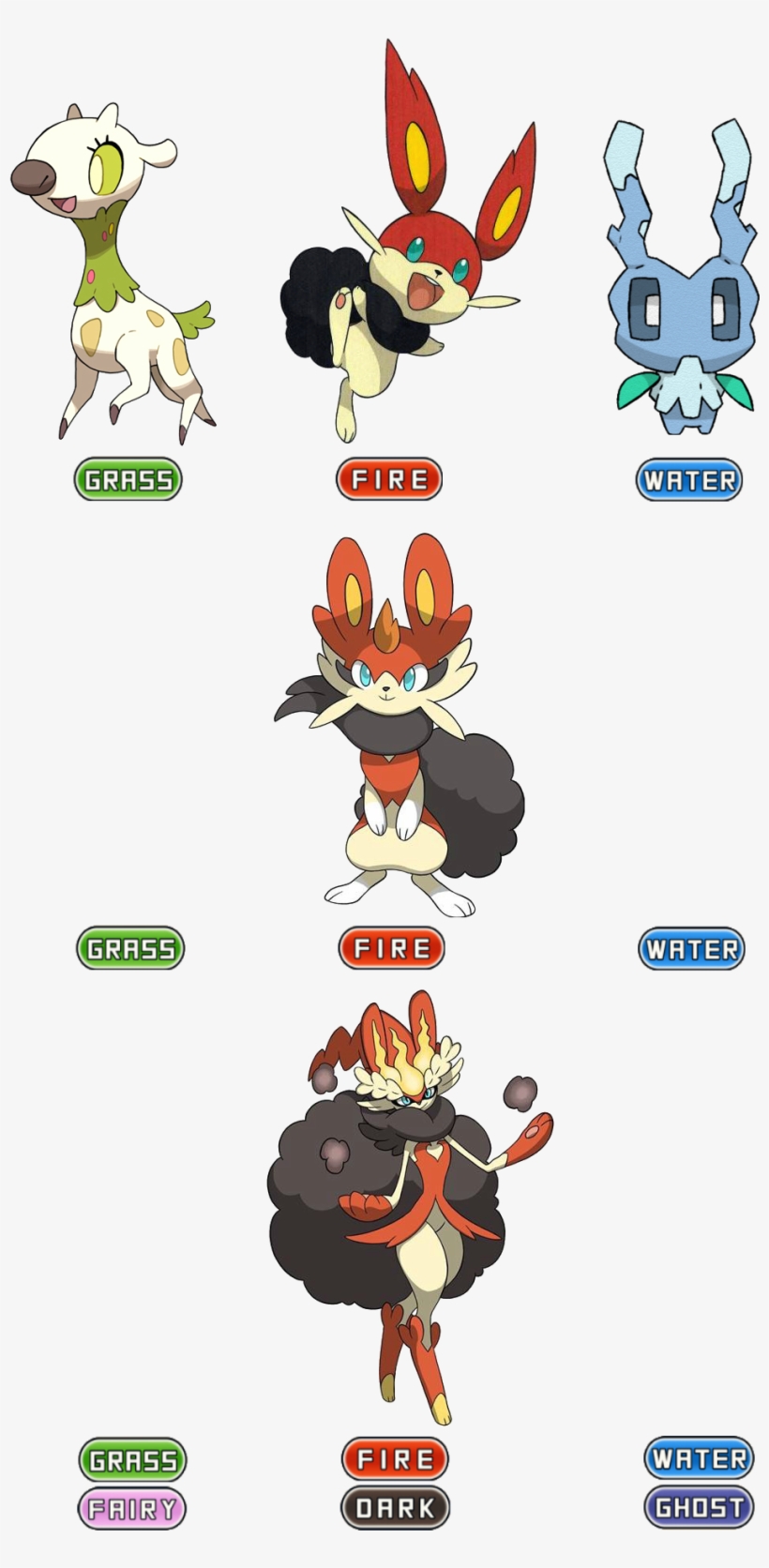 View Starters , - Pokemon Gen 8 Starters Evolutions, transparent png #2378357