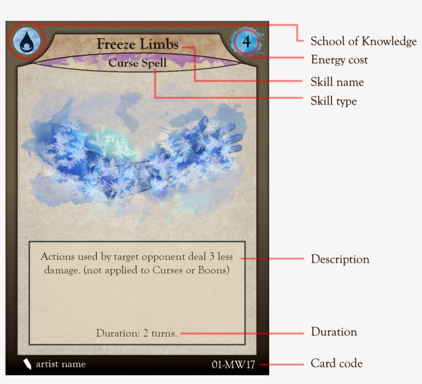 Card Layout Feedback - Positioning, transparent png #2378666