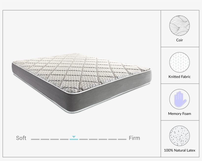 Spine Smart 5″ - Spine Care Mattress, transparent png #2383445