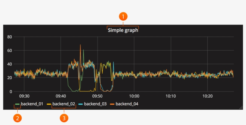 Graph Panel¶ - Grafana Line Graph, transparent png #2383556