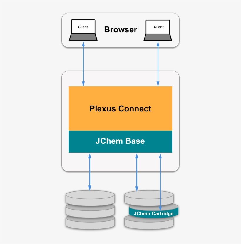 Plexus Architechture - Diagram, transparent png #2383935