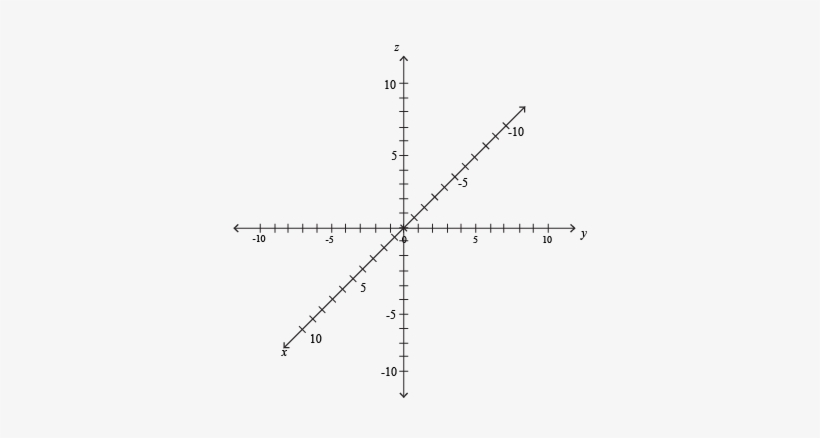 Next Comes Putting The Point On The Graph - F X Function, transparent png #2384037