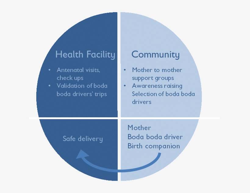 Success - Circle, transparent png #2384746