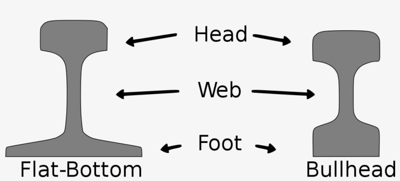 Rail Profile, transparent png #2385712
