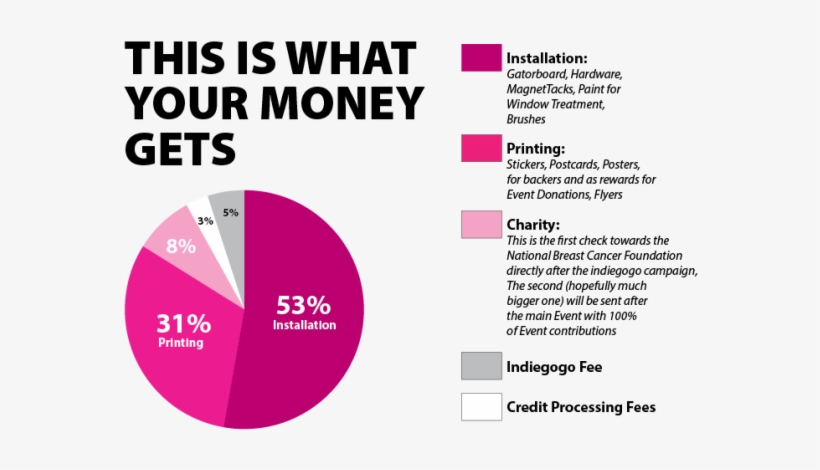 Perk Contribution Go Towards A Donation Towards The - Fios This Is Big, transparent png #2386596