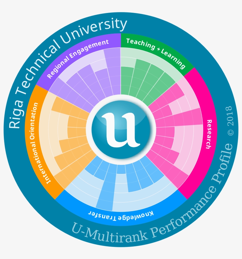 Viens No Galvenajiem U-multirank Mērķiem Ir Palīdzēt - Circle, transparent png #2387623