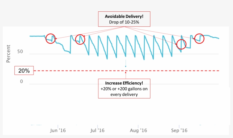 Six Customers Who Need A Tank Monitor - Diagram, transparent png #2388043