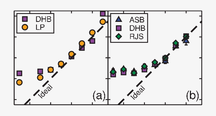 D Noise Masking Functions From Baker & Meese (2012) - Noise, transparent png #2388576