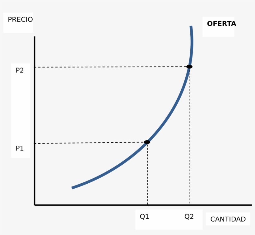 Open - Diagram, transparent png #2388859