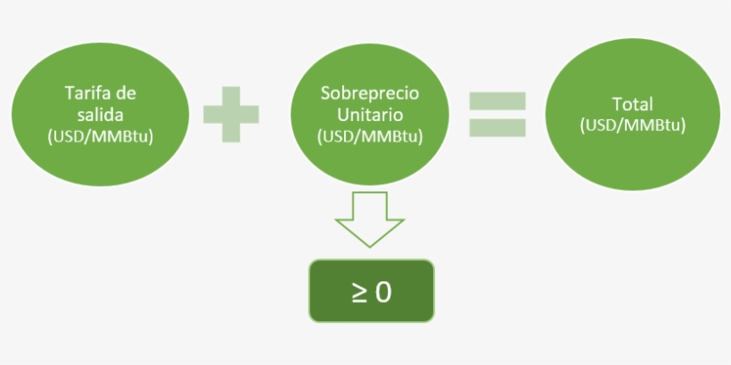 Diagram, transparent png #2389374