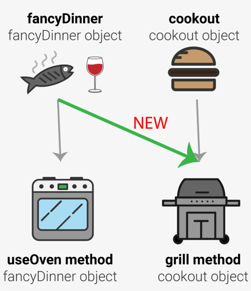 Firstvcallmethod, transparent png #2390249