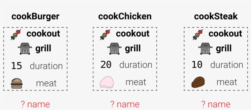 Bindexamplecook1 - Portable Network Graphics, transparent png #2390459