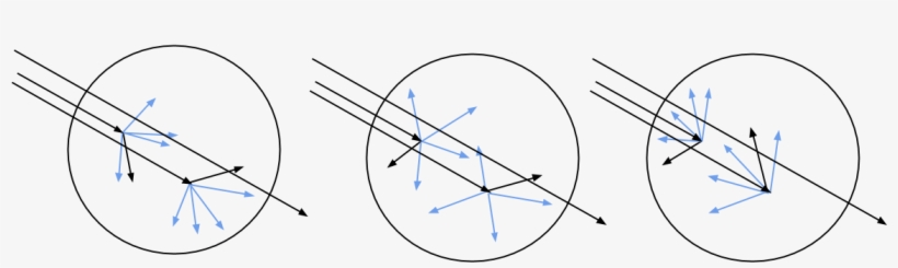 For Positive Values , Rays Mostly Get Scattered Along - Circle, transparent png #2390986