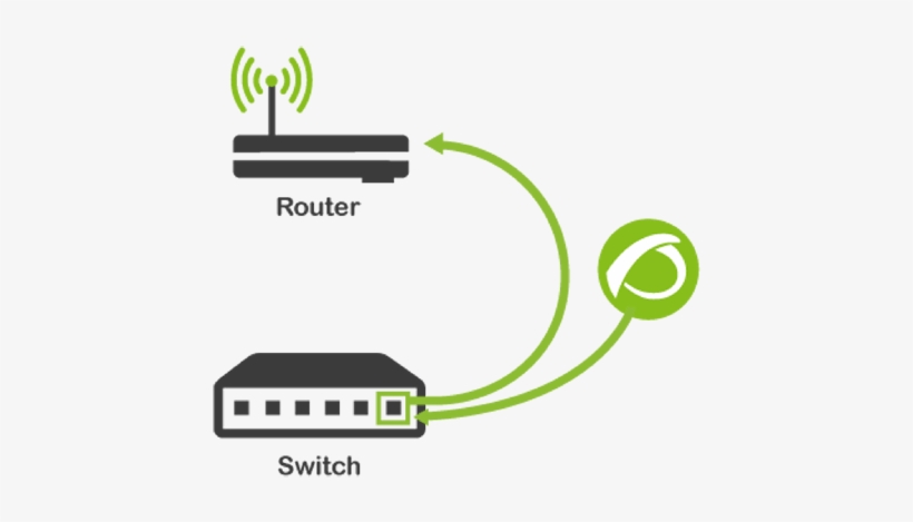 Bandwidth Monitoring - Monitoring, transparent png #2391593