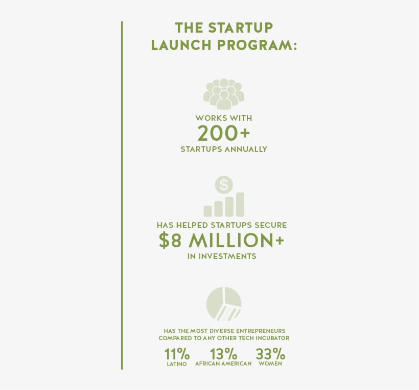 17slp Infographic - Bixel Exchange, transparent png #2392117