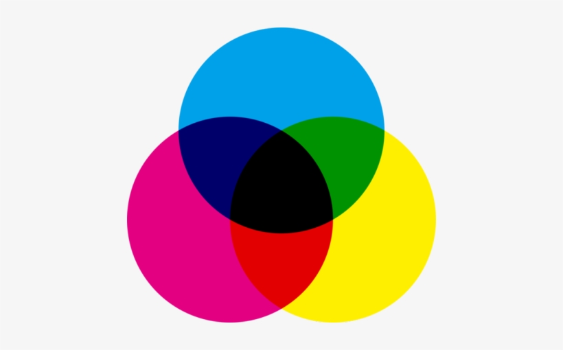 Color I El Círculo Cromático - 印 表 機 三原色, transparent png #2392525