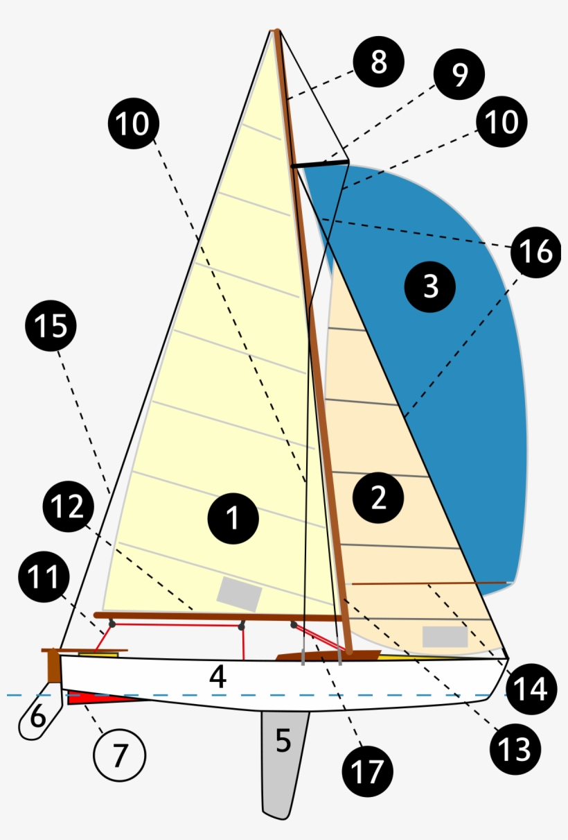 Forestay Sail, transparent png #2393517
