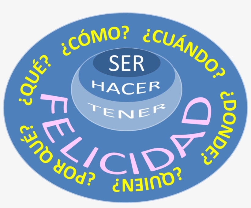 Seis Preguntas Y Un Modelo Alrededor De La Felicidad - Muhammadiyah University Of Prof. Dr. Hamka, transparent png #2395172