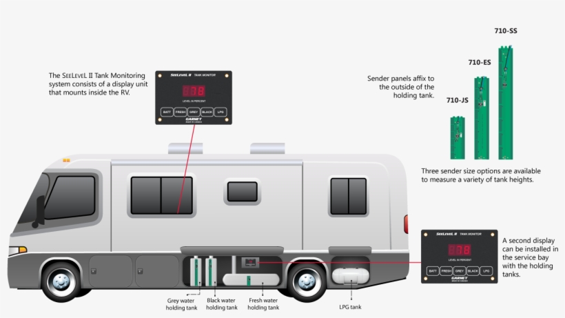 The Seelevel System - Recreational Vehicle, transparent png #2396056