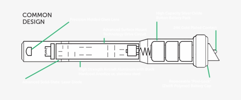 No Other Laser System Even Approaches The Survivability - Laser, transparent png #2396739