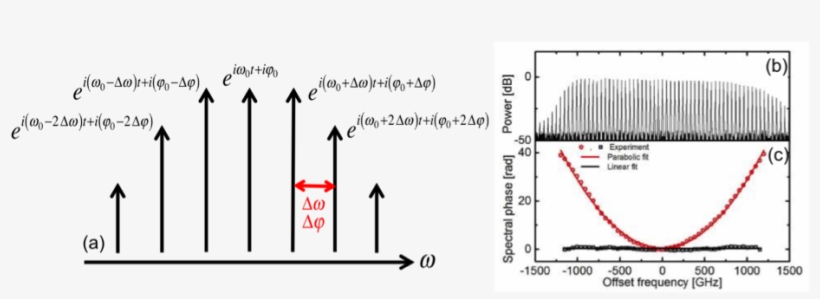 Mode Locked Lasers - Darkness, transparent png #2397148