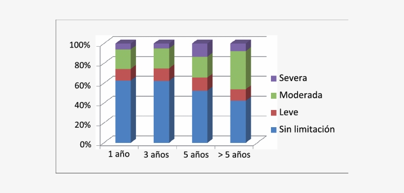 Graduación De La Limitación De La Actividad Física - Laos Economic Graph, transparent png #2398393