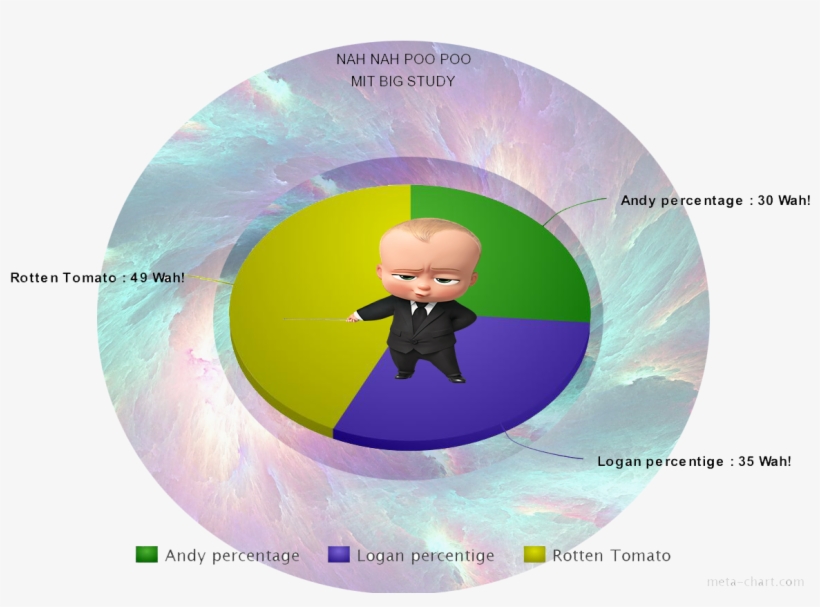 An Entertaining Idea That Has Its Moments But Is Ultimately, transparent png #243746