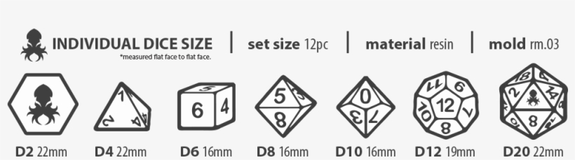 New Dice Size Rm03 - Dice, transparent png #244189
