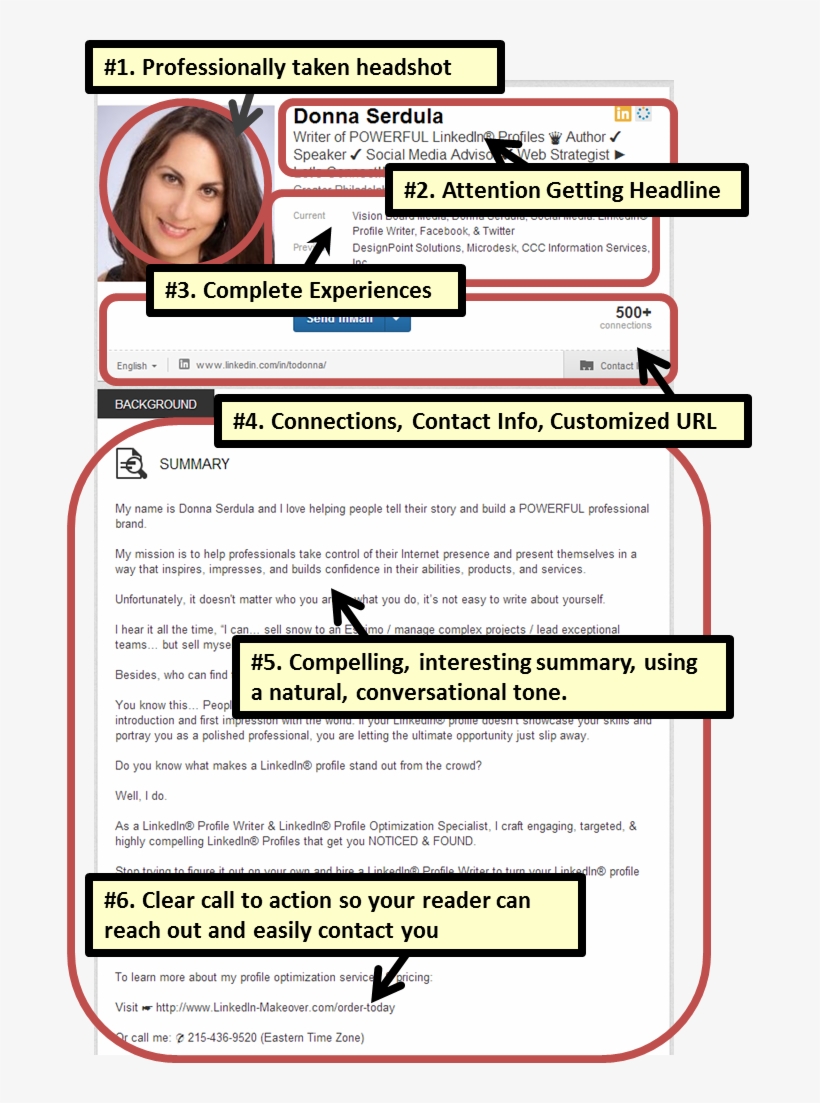 Linkedin Profile Examples, transparent png #246985