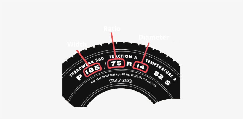 To Find Your Tire Size, Check Your Existing Tires As - Camera Lens, transparent png #249415
