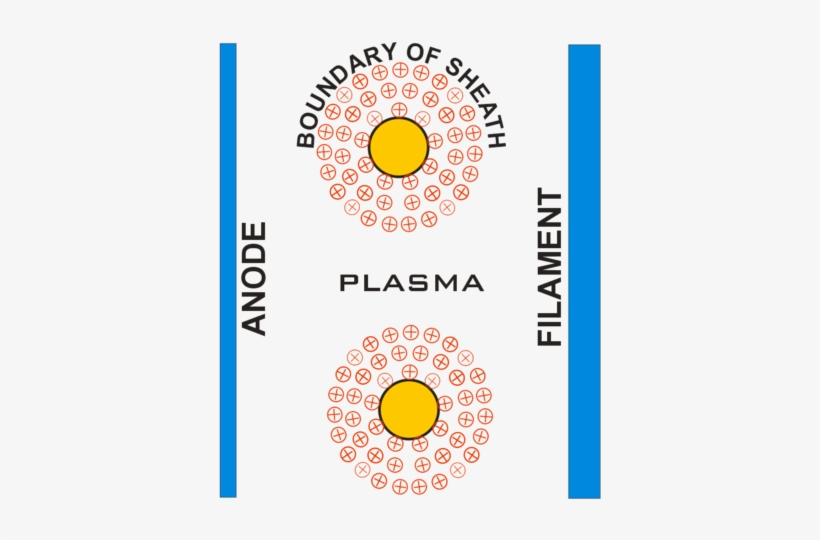 202 × 240 Pixels - Debye Sheath, transparent png #2400375
