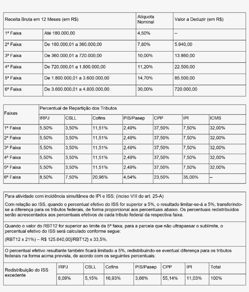 Anexoii - سلم الرواتب الجديد 1432, transparent png #2400417