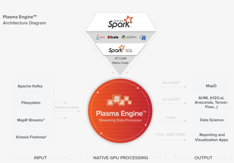 As We Ported Apache Spark, Your Spark Workloads Run - Apache Spark, transparent png #2400850