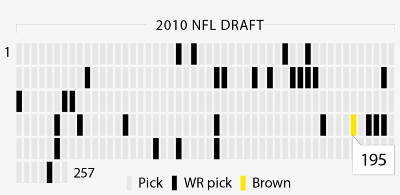 Six Years Later, He Is The Only Player In Nfl History - Monochrome, transparent png #2400942