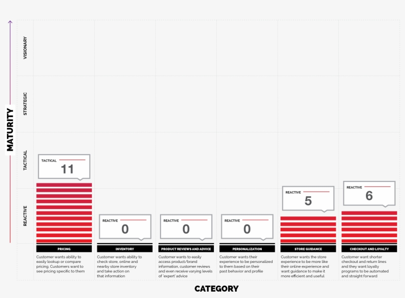 In-store Mobile Experience Rating - White House Black Market, transparent png #2407336