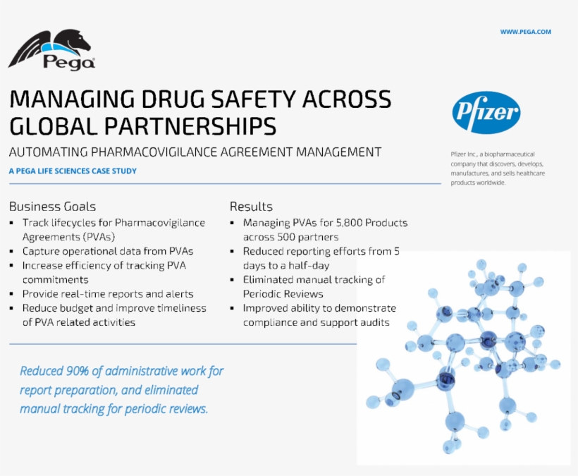 Managing Drug Safety Across Global Partnerships - Faith Enterprise: Making Mysteries And Miracles Vanish, transparent png #2407412