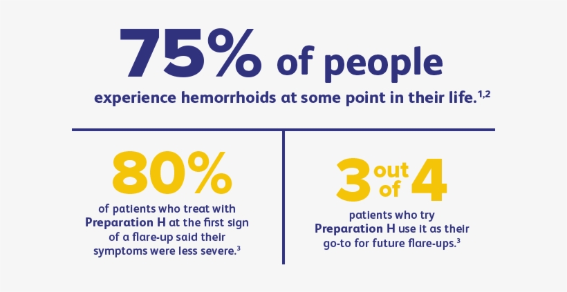 Stats - Pfizer, transparent png #2407771