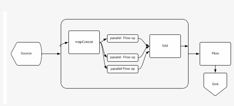 Nested Flow With Mapconcat And Fold - Stack Overflow, transparent png #2408247
